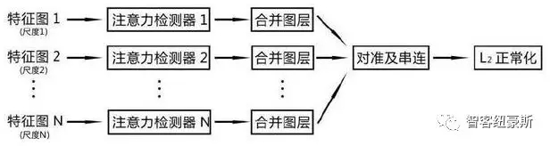 金码财富报